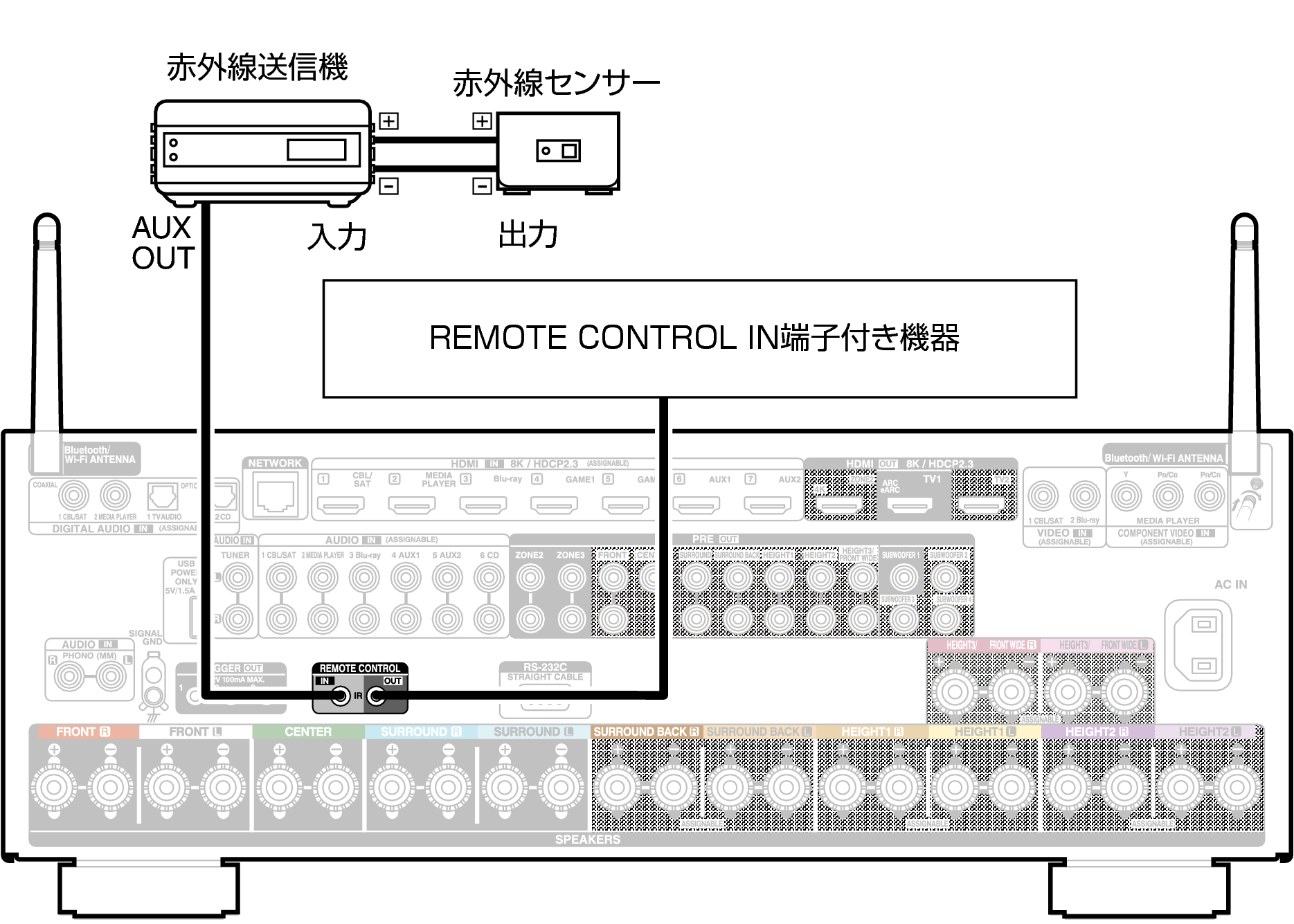 Conne REMOTE X68E2